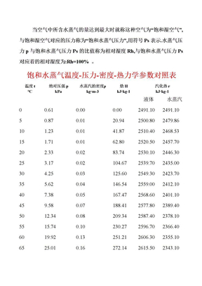 不同条件下饱和水蒸气温度-压力-密度-热力学参数对照表