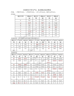 汉语拼音字母与严式,宽式国际音标对照表