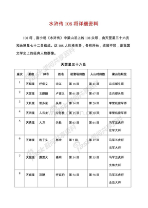 水浒传108将详细资料