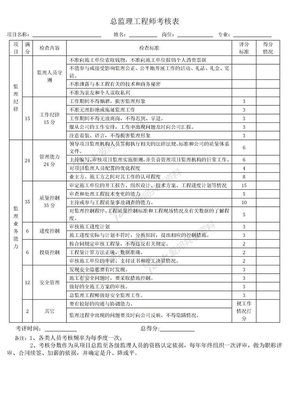 总监理工程师考核表