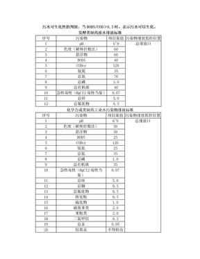 药厂污水排放标准