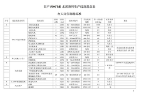 5000TD水泥设备润滑标准