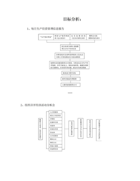 经济活动分析会工作流程