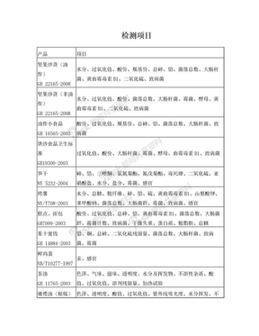 各类食品检测项目