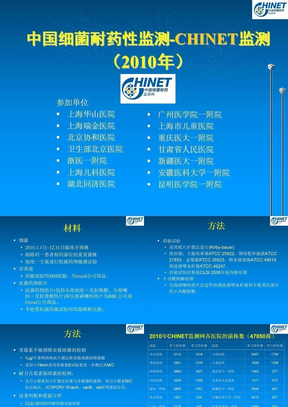 CHINET2010全年耐药监测统计结果