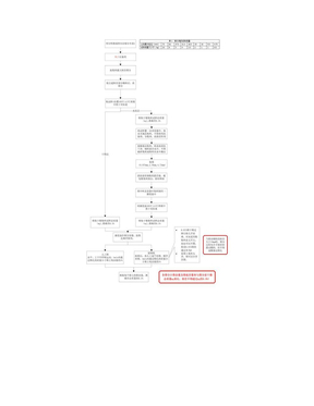 JTG E42-2005《公路工程集料试验规程》 T 0302粗集料筛分试验——试验步骤