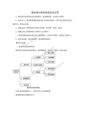 建设项目投资构成及其计算