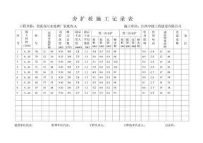 夯扩桩施工记录