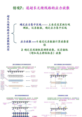 无缝线路应力放散锁定教程