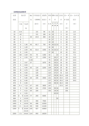 各种粘度标准换算