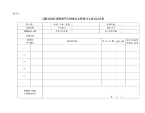 贫困生认定班级民主评议表（附