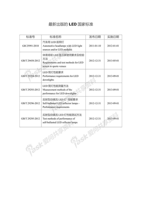 最新出版的 LED 国家标准