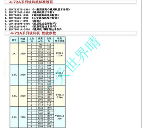 4-72A离心风机