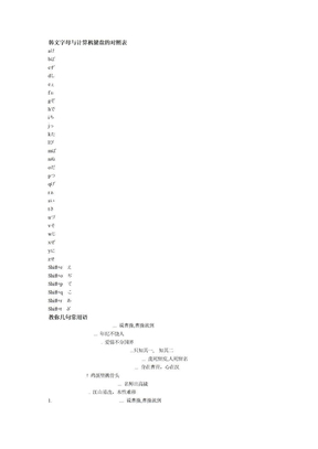 韩文字母与计算机键盘的对照表