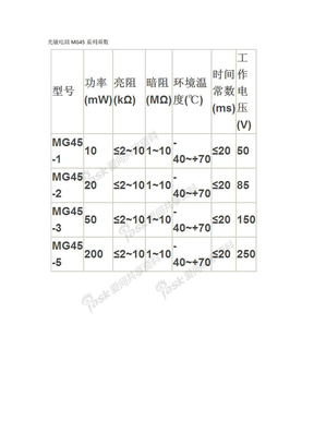 光敏电阻MG45系列参数