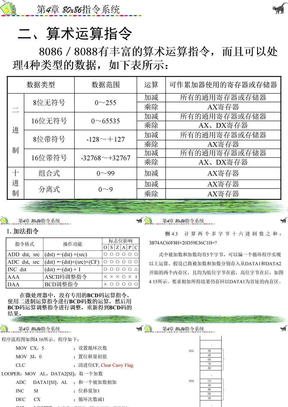 80x86指令系统