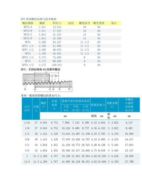 NPT标准螺纹数据