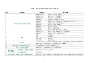 全国工业产品生产许可证发证目录