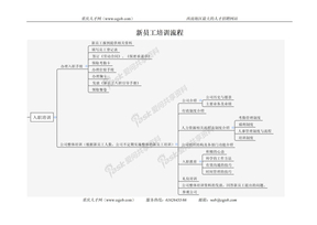 新员工培训流程新员工培训流程