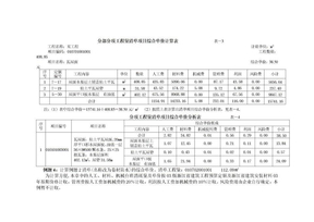 9 分部分项工程量清单项目综合单价计算表