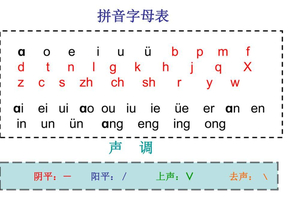 拼音字母表