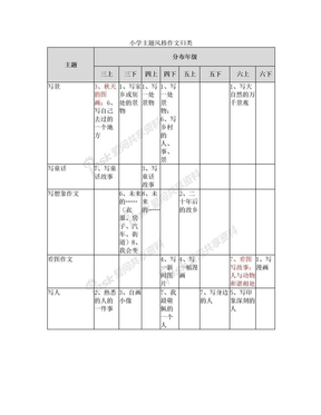 主题风格作文归类