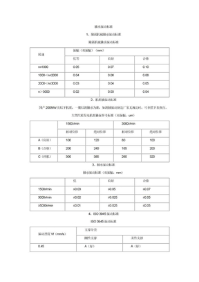 轴承振动标准