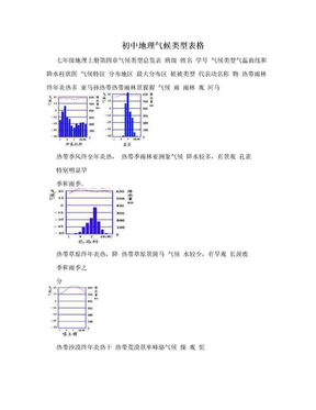 初中地理气候类型表格