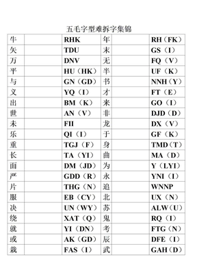 五笔字型难拆字集锦（将五笔字型输入法难拆字集中）