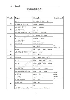 法语语音规则表