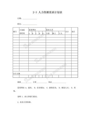 人力资源需求计划表