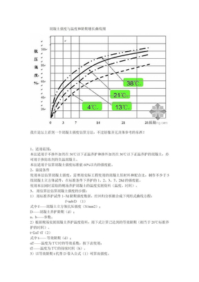 混凝土强度与温度和龄期增长曲线关系