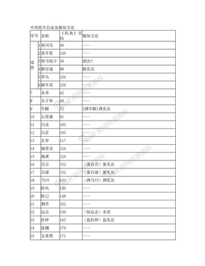 中药饮片目录及炮制方法