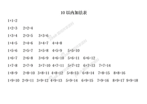 10以内的加法表