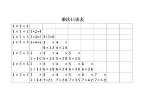 乘法口诀表