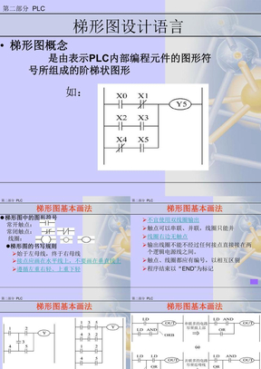 三菱PLC梯形图编程方法