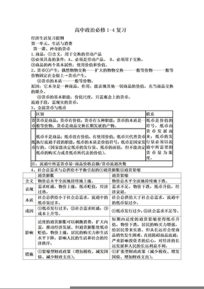 高中政治必修1至4全面复习资料