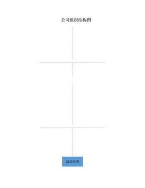 现代企业组织结构图模板