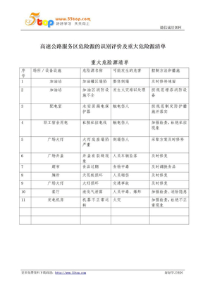 高速公路服务区危险源的识别评价及重大危险源清单