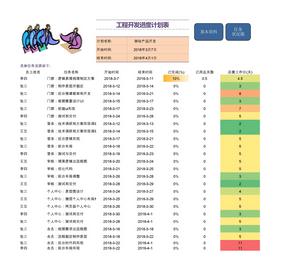 工程开发项目计划甘特图进度表模板