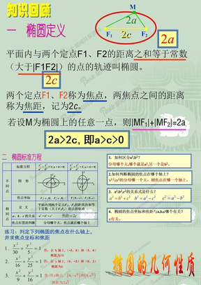 椭圆性质中职数学