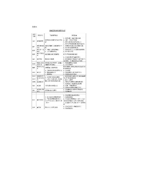 施耐德变频器故障代码说明(中文版)