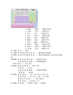 初中化学元素周期表和记忆口诀