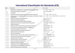 国际标准分类法(InternationalClassificationforStandards，简称ICS)