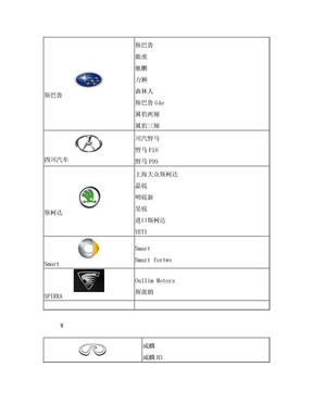 汽车标志大全7