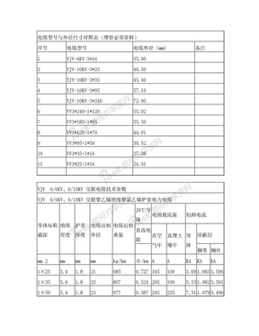 电缆型号与外径尺寸对照表