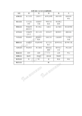 各种门派干支八卦五行属性便览