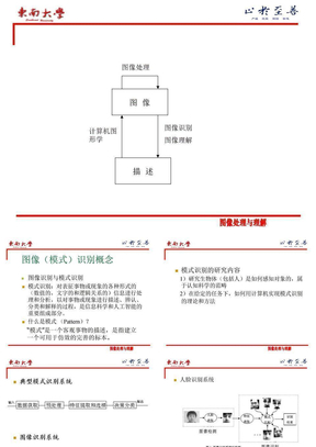 图像识别与模式识别