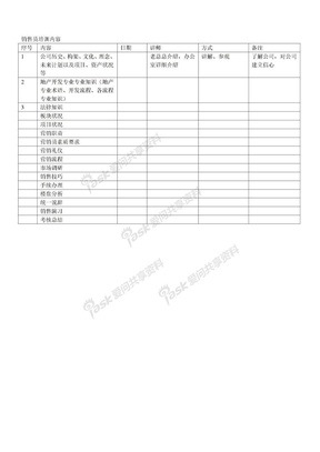 销售培训销售员培训内容