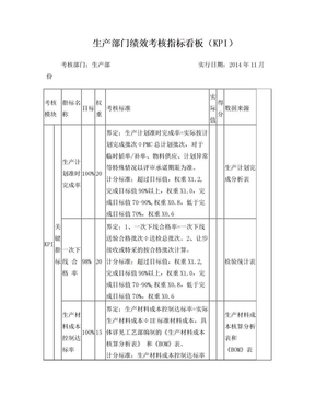 生产部门绩效考核指标